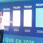 La llegada de visitantes crece 5.5 % en enero y supera las 1,219,606 personas